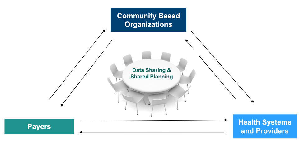 Data sharing