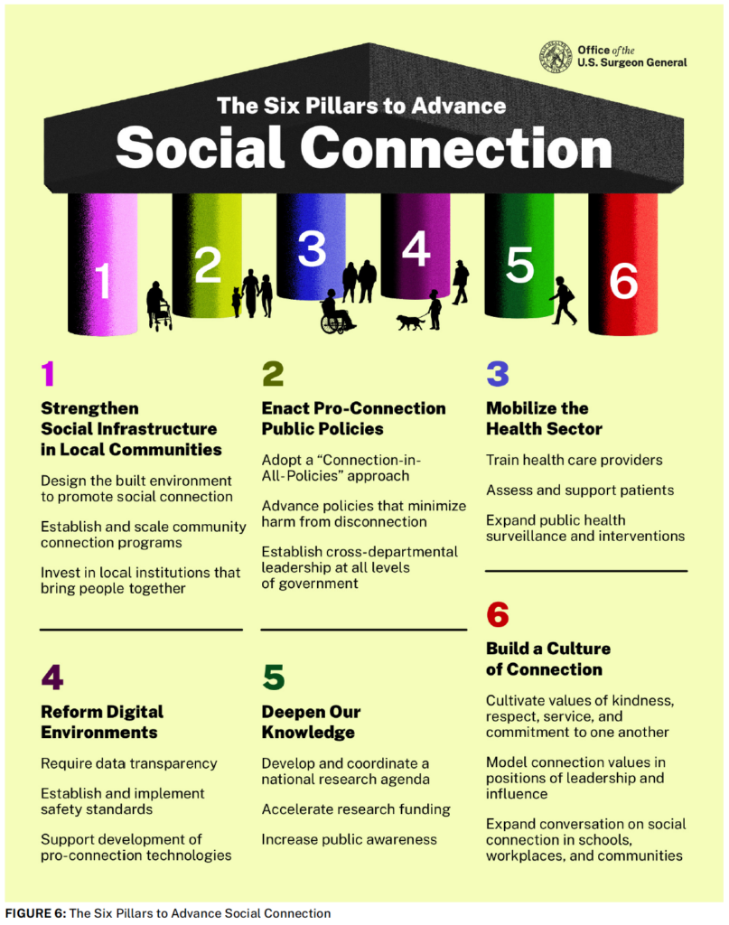 Six Pillars to Advance Social Connection